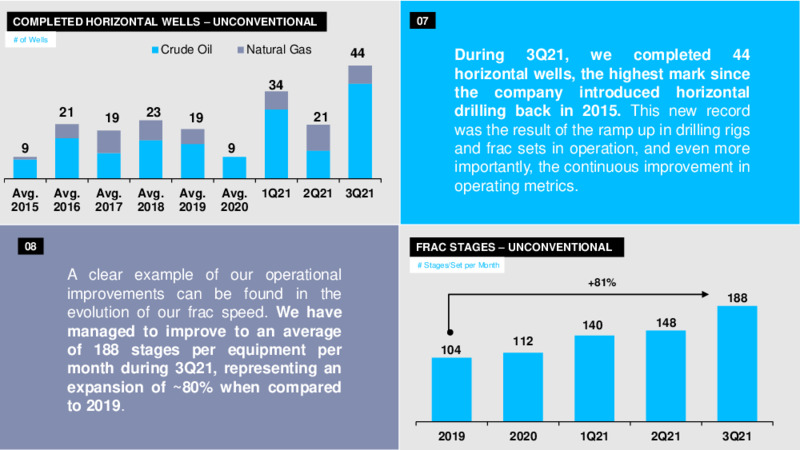 Recent Highlights Presentation – YPF – slide 5