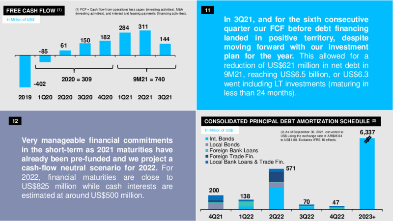 Recent Highlights Presentation – YPF – slide 7