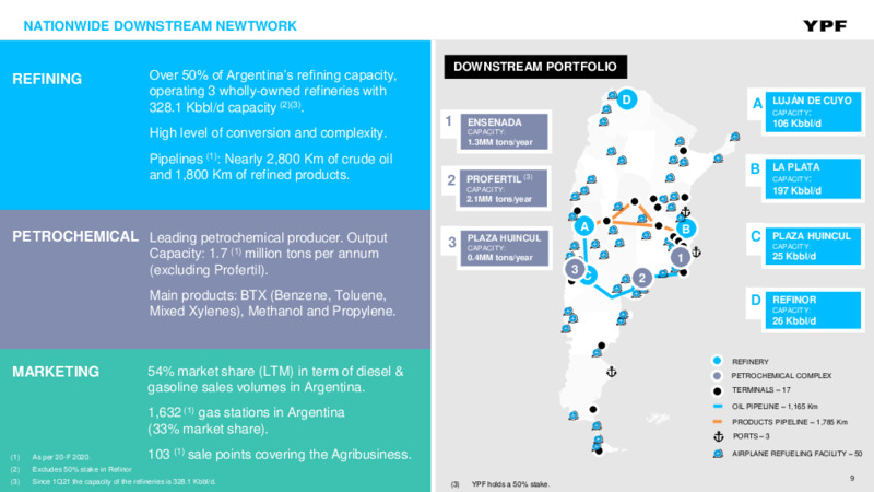 November 2021 Investor Presentation – YPF – slide 8
