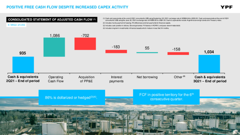 November 2021 Investor Presentation – YPF – slide 24