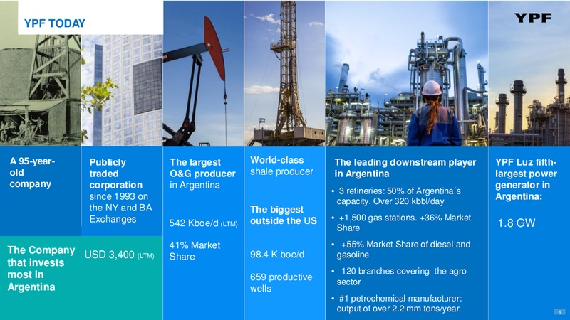 November 2018 Investor Presentation – YPF – slide 3