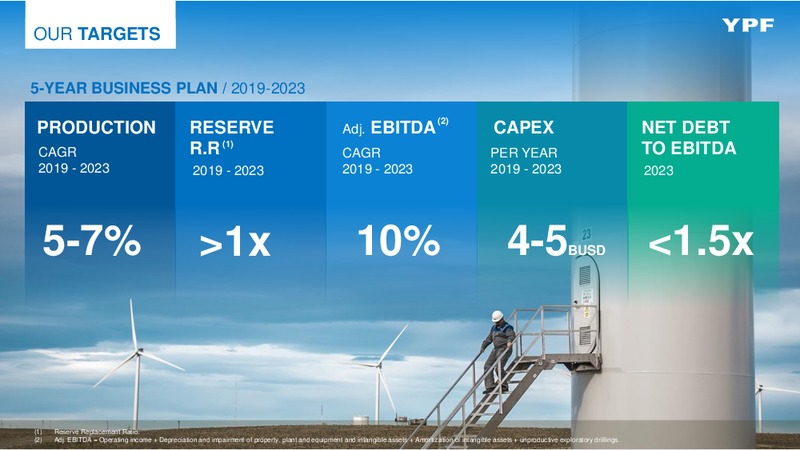 November 2018 Investor Presentation – YPF – slide 16