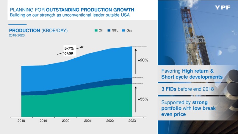 November 2018 Investor Presentation – YPF – slide 17