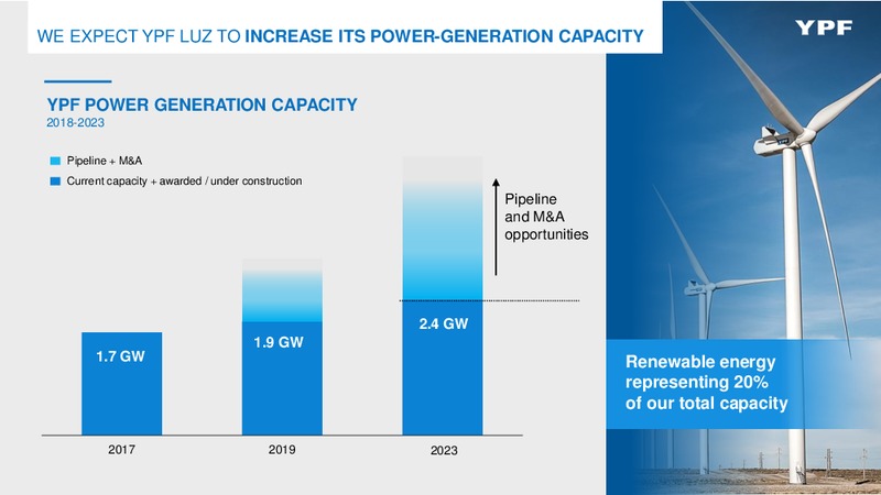 November 2018 Investor Presentation – YPF – slide 29