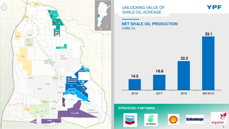 DECEMBER 2019 INVESTOR PRESENTATION – YPF – slide 7