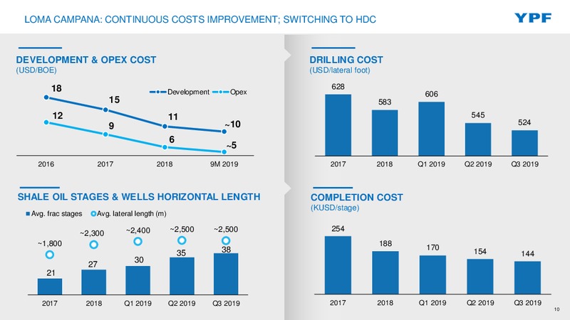 DECEMBER 2019 INVESTOR PRESENTATION – YPF – slide 9