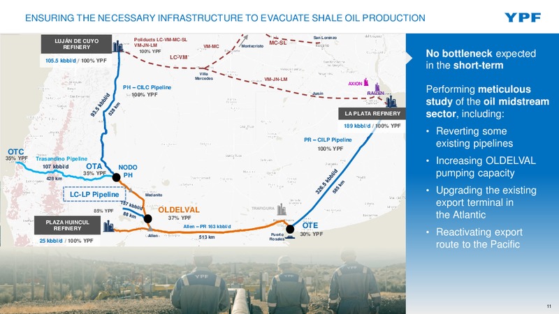 DECEMBER 2019 INVESTOR PRESENTATION – YPF – slide 10