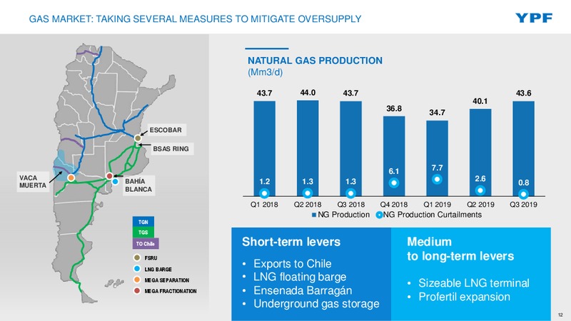 DECEMBER 2019 INVESTOR PRESENTATION – YPF – slide 11