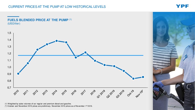 DECEMBER 2019 INVESTOR PRESENTATION – YPF – slide 14