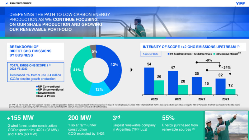 3Q 2024 Investor Presentation – YPF – slide 5