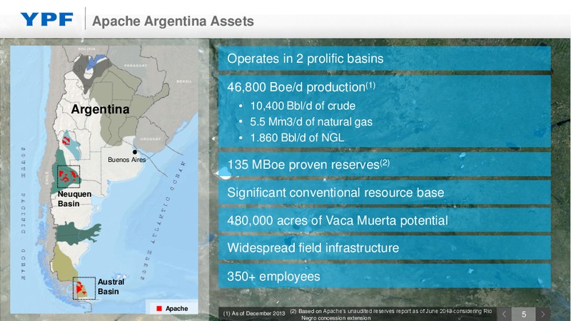 Acquisition of Apache Argentina – YPF S.A. – slide 5
