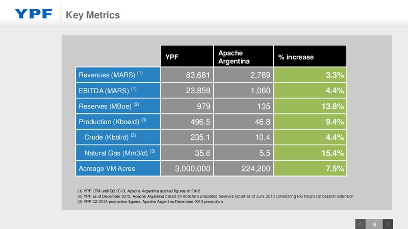 Acquisition of Apache Argentina – YPF S.A. – slide 9