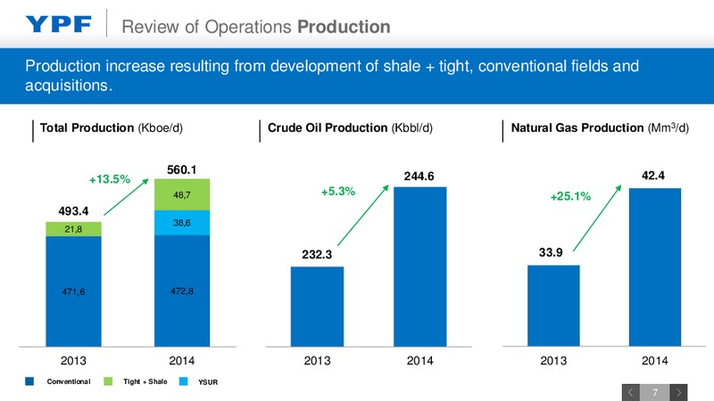 FULL YEAR 2014 EARNINGS CALL – YPF S.A. – slide 6