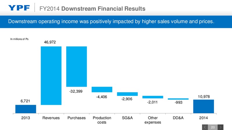 FULL YEAR 2014 EARNINGS CALL – YPF S.A. – slide 19