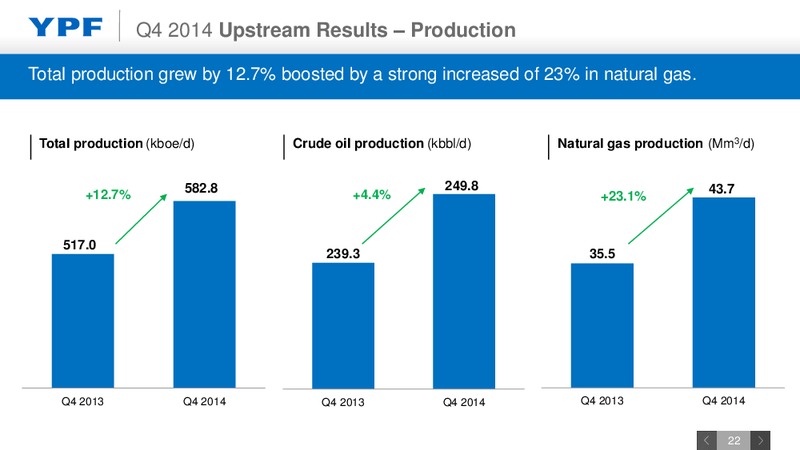 FULL YEAR 2014 EARNINGS CALL – YPF S.A. – slide 21