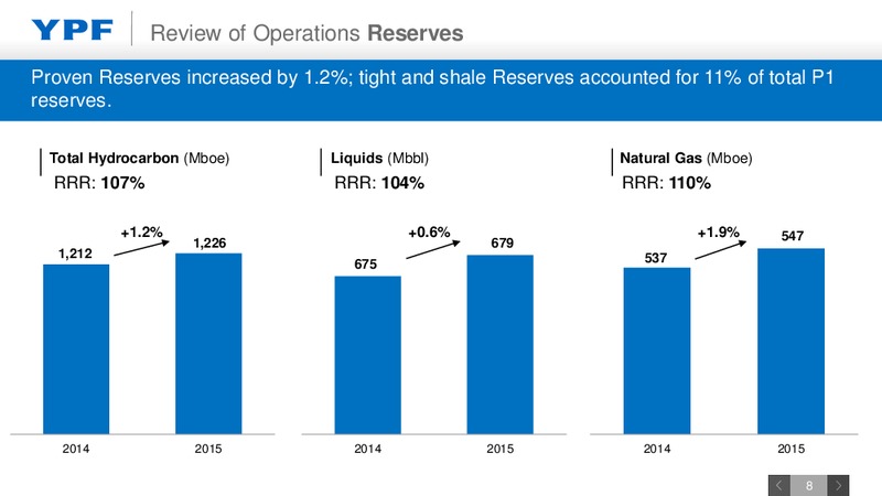 Full Year 2015 Earnings Webcast – YPF S.A. – slide 6
