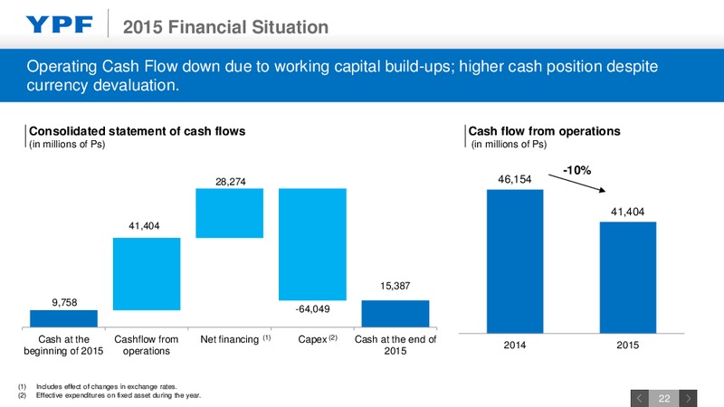 Full Year 2015 Earnings Webcast – YPF S.A. – slide 18