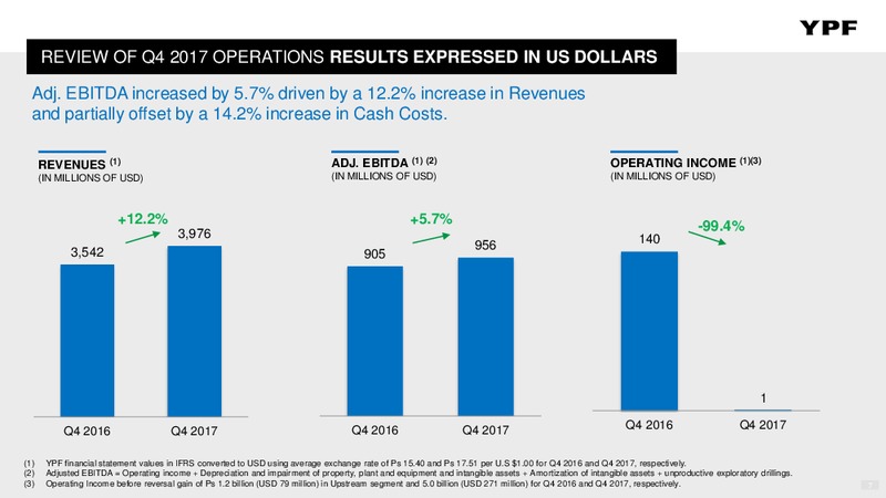Full Year 2017 Earnings Presentation – YPF S.A. – slide 6