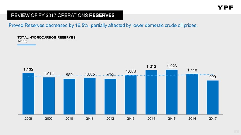 Full Year 2017 Earnings Presentation – YPF S.A. – slide 8