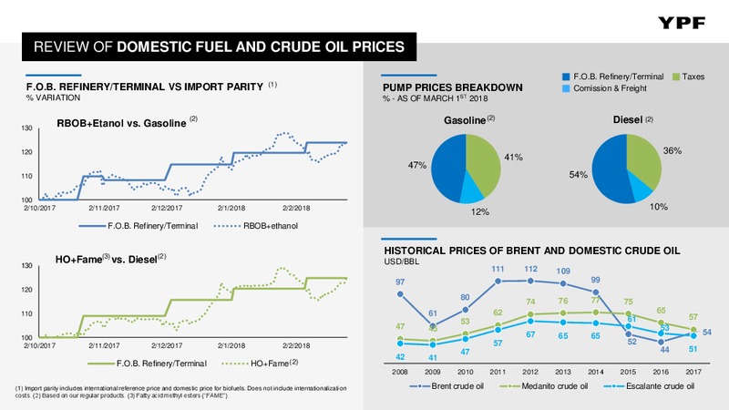 Full Year 2017 Earnings Presentation – YPF S.A. – slide 14