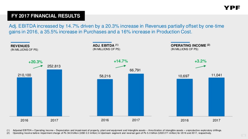 Full Year 2017 Earnings Presentation – YPF S.A. – slide 17
