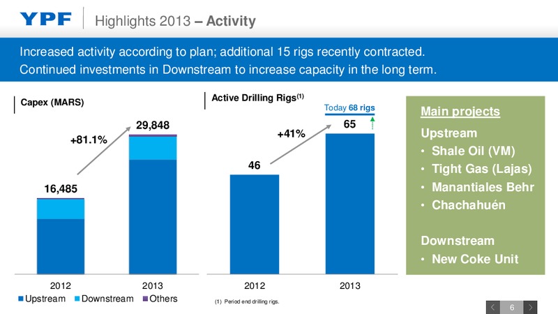 Q4 2013 EARNINGS CALL – YPF S.A. – slide 5