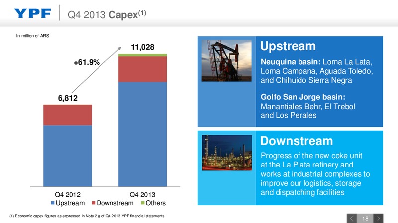 Q4 2013 EARNINGS CALL – YPF S.A. – slide 17