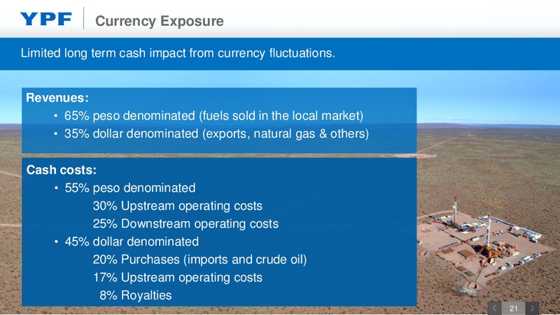 Q4 2013 EARNINGS CALL – YPF S.A. – slide 20