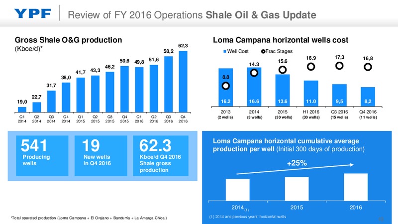 Full Year 2016 Earnings Presentation – YPF S.A. – slide 9
