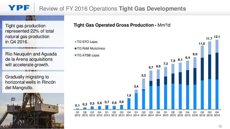 Full Year 2016 Earnings Presentation – YPF S.A. – slide 12
