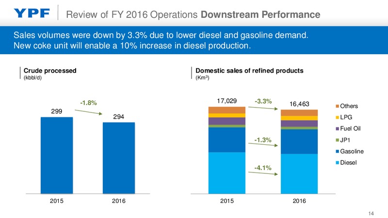 Full Year 2016 Earnings Presentation – YPF S.A. – slide 13
