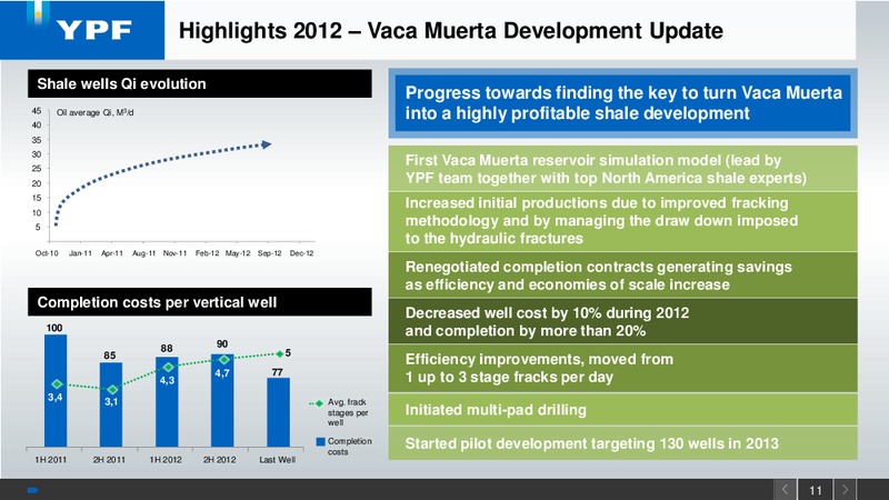 Q4 2012 EARNINGS CAL – YPF S.A. – slide 9