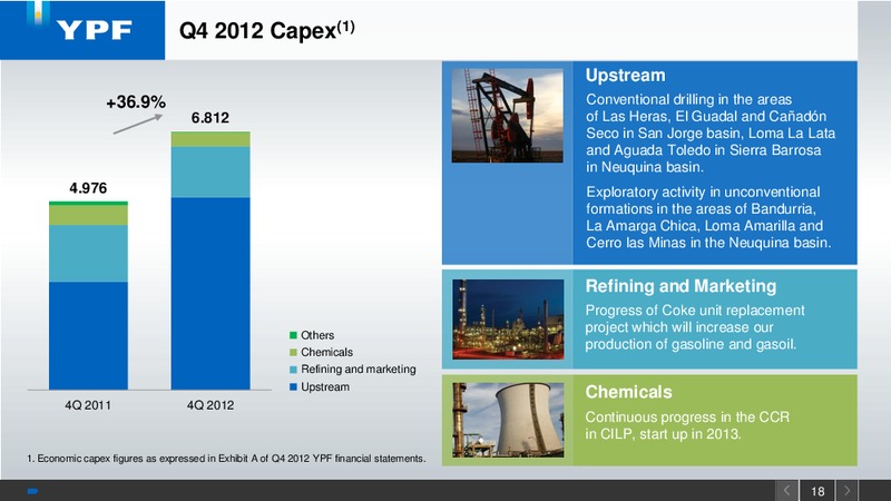 Q4 2012 EARNINGS CAL – YPF S.A. – slide 15