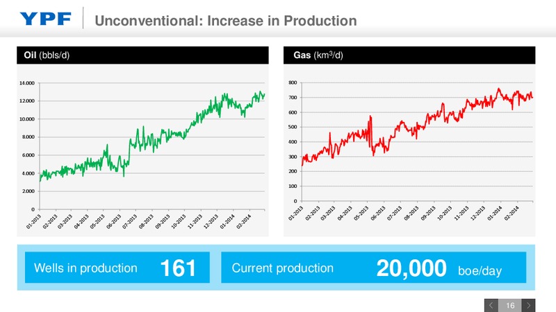 Vaca Muerta Update – YPF S.A. – slide 15