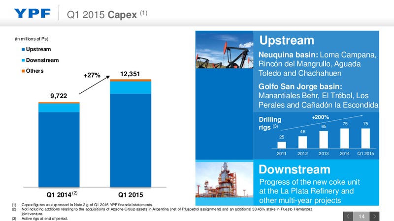 Q1 2015 EARNINGS CALL – YPF S.A. – slide 13