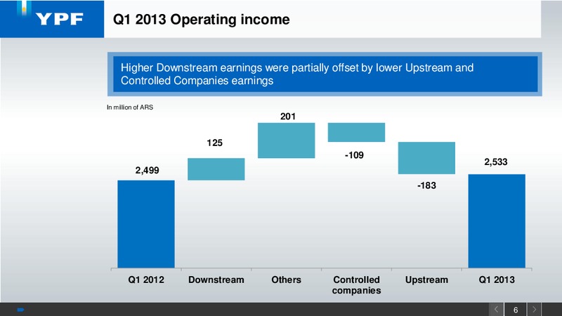 Q1 2013 EARNINGS CALL – YPF S.A. – slide 5
