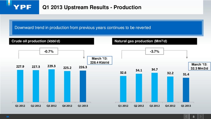Q1 2013 EARNINGS CALL – YPF S.A. – slide 7