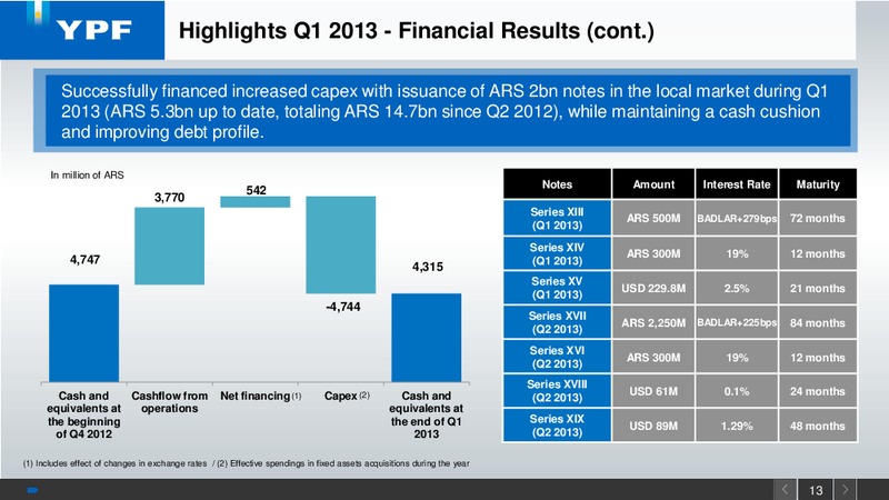 Q1 2013 EARNINGS CALL – YPF S.A. – slide 12