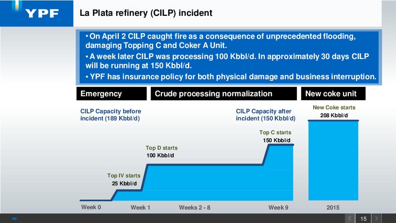 Q1 2013 EARNINGS CALL – YPF S.A. – slide 14