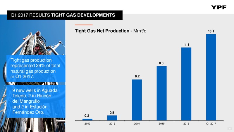 First Quarter 2017 Earnings Webcast – YPF S.A. – slide 10