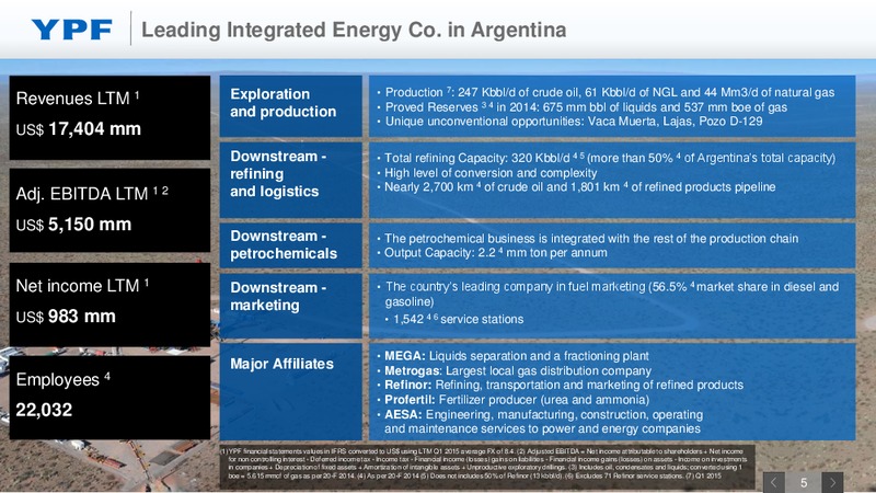 MAY 2015 INVESTOR PRESENTATION – YPF S.A. – slide 4