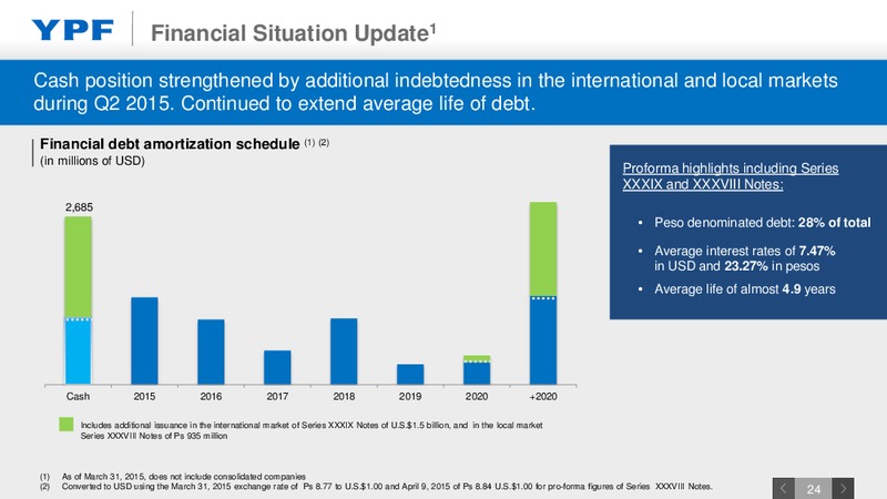 MAY 2015 INVESTOR PRESENTATION – YPF S.A. – slide 23
