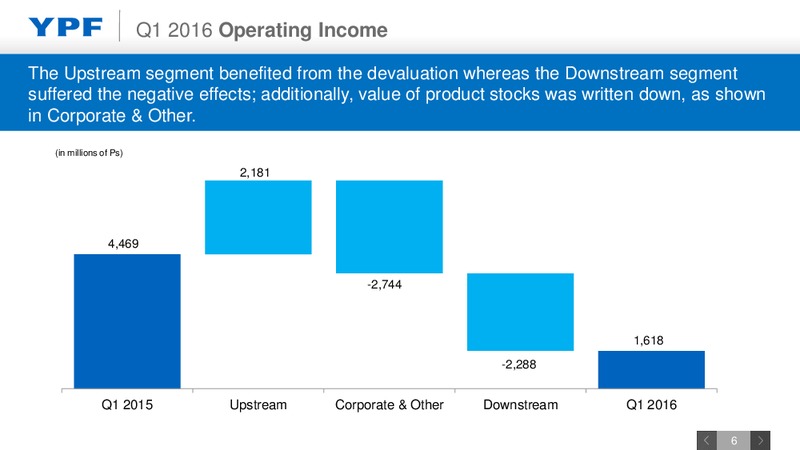 Q1 2016 Earnings Webcast – YPF S.A. – slide 4