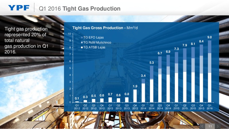 Q1 2016 Earnings Webcast – YPF S.A. – slide 9