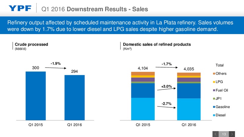 Q1 2016 Earnings Webcast – YPF S.A. – slide 11