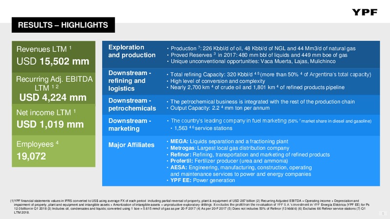 Q1 2018 Presentation – YPF S.A. – slide 4