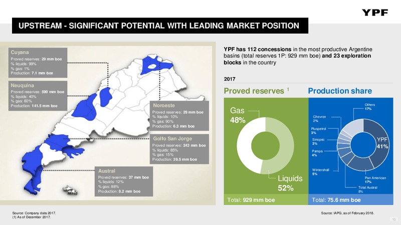 Q1 2018 Presentation – YPF S.A. – slide 9