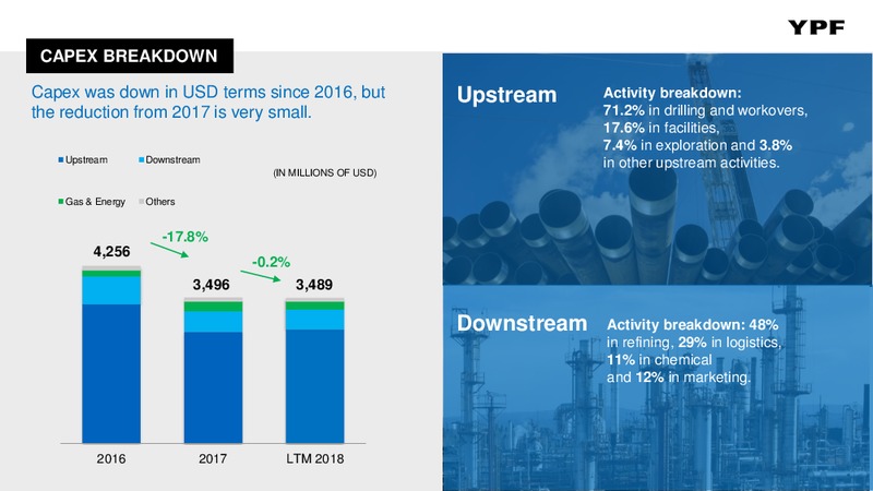 Q1 2018 Presentation – YPF S.A. – slide 17