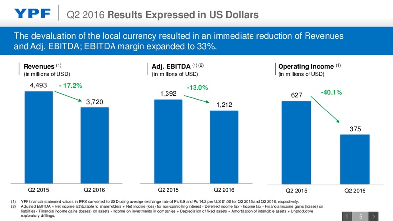 Q2 2016 Earnings Webcast – YPF S.A. – slide 4