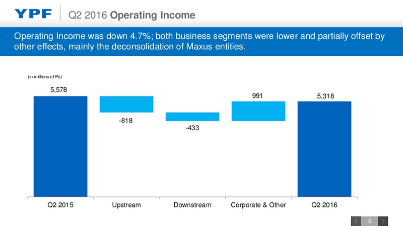 Q2 2016 Earnings Webcast – YPF S.A. – slide 5